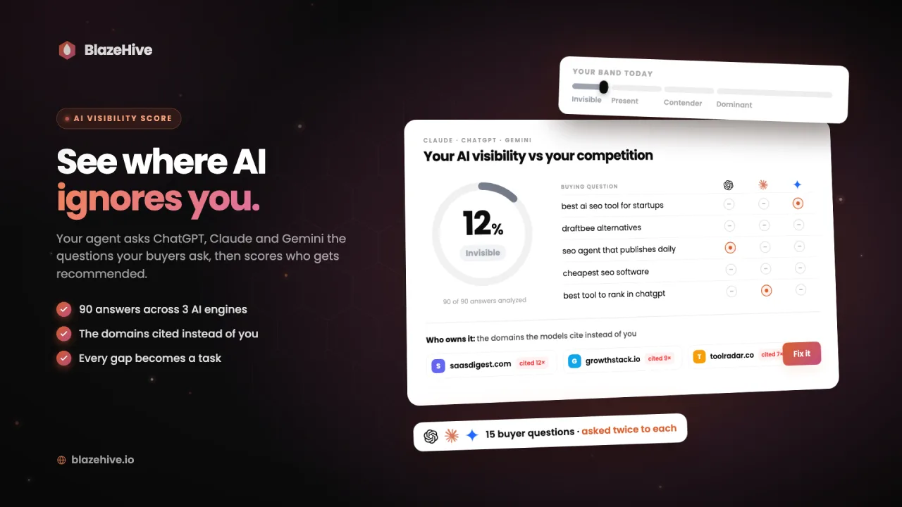 BlazeHive AI visibility score: How often ChatGPT, Claude and Gemini recommend you, and who they cite instead.