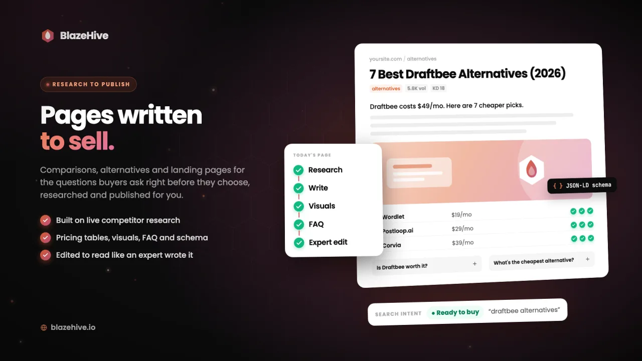 BlazeHive Pages written to sell: Comparisons, alternatives and landing pages with pricing tables, visuals, FAQ and schema.