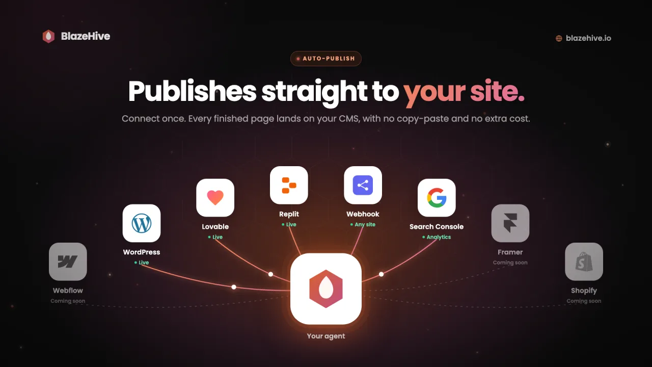 BlazeHive Auto-publish: Publishes to WordPress, Lovable, Replit or any site by webhook.